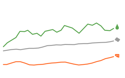 Ic steigende energiepreise